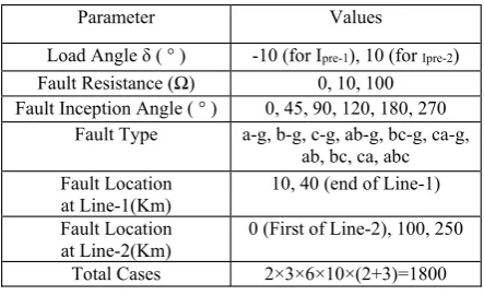 Table 1. System Parameters for Simulation Set 