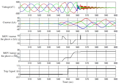 Table 4. Testing Results for Different Fault Types 
