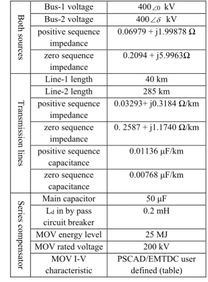 Table 5. Testing Results for Different Fault Resistances 