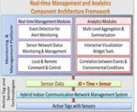 Figure 7. Real-time management and analytics component architecture framework. 