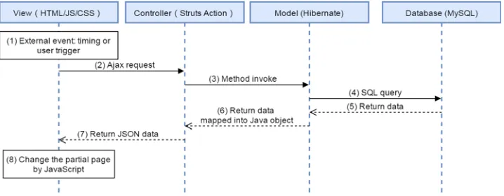 Figure 2. Port Security System Architecture. 