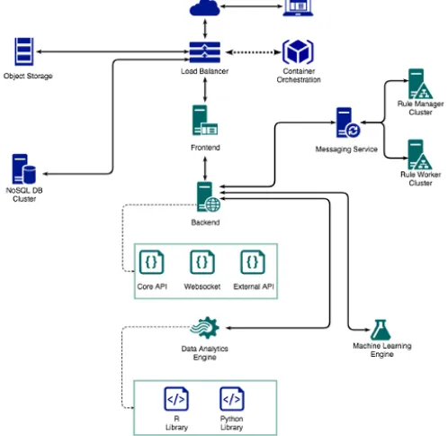 Figure 1. The system architecure of rule-based decision support system. 