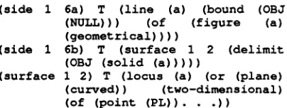 Figure 2. Part of a "network" of parsed definitions 