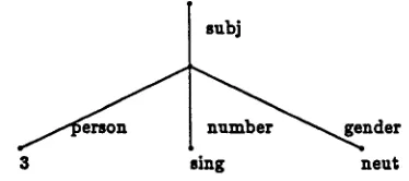 Figure 6: Syntax of FDL Formulas. 