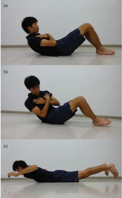Figure2. Conventional exercise program for this study.(a) the sit-up the sit-up with trunk rotation,and (c) the back extension 