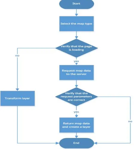 Figure 2. System component structure. 