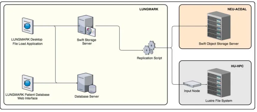 Figure 2. LUNGBASE file upload application.