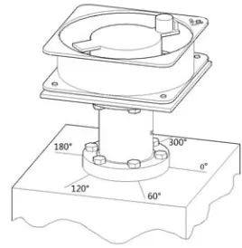 Figure 1. Diagram of weight rotation.            Figure 2. The calibration system. 