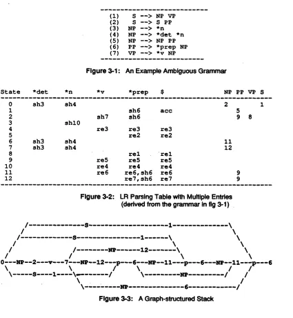 Figure 3-1: An Example Ambiguous Grammar 