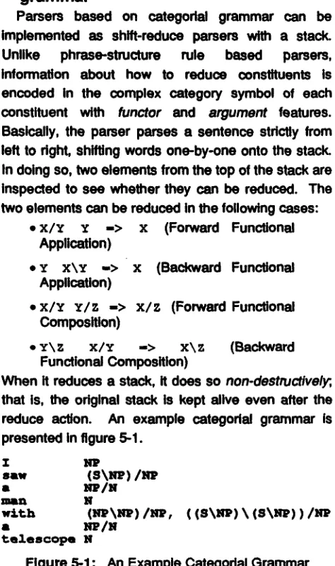 Figure 5-1: An Example Categodal Grammar 