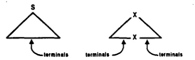 Figure h Schematic initial and auxiliary trees 