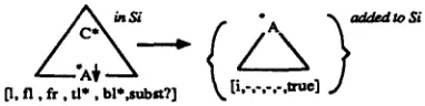Figure 17: Substitution Predictor 