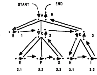 Figure 3: Example of a tree traversal 