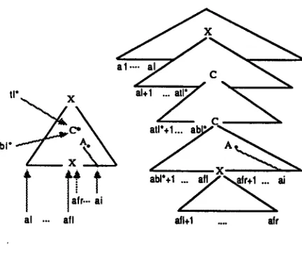 Figure 4: Meaning of s E Si 