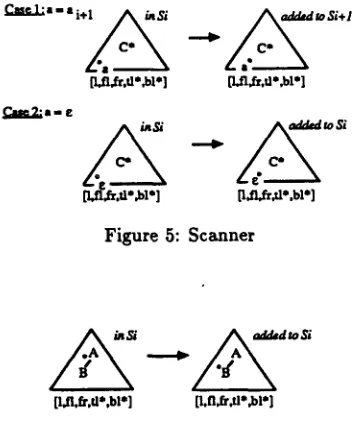 Figure 5: Scanner 