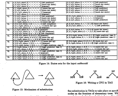 Figure 14: States sets for the input aabbeccdd 