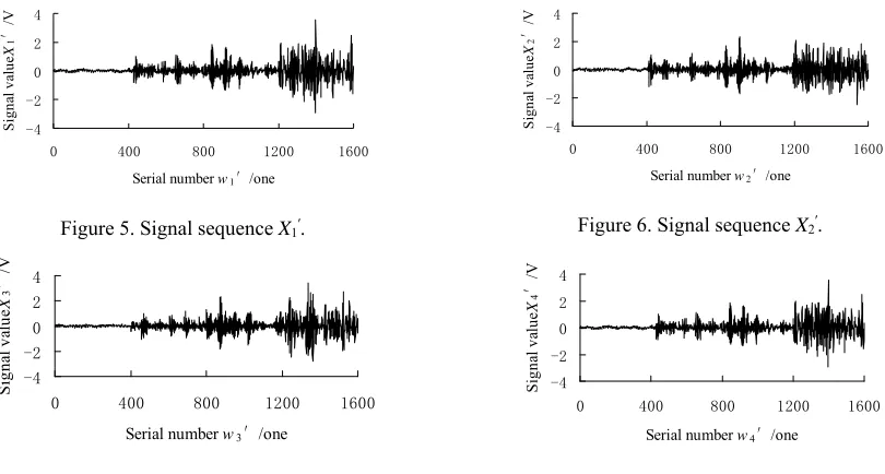 Figure 6. Signal sequence X2′. 