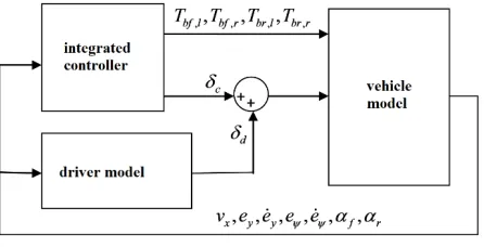Figure 2. Control Scheme. 