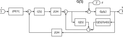 Figure 1. System control block. 