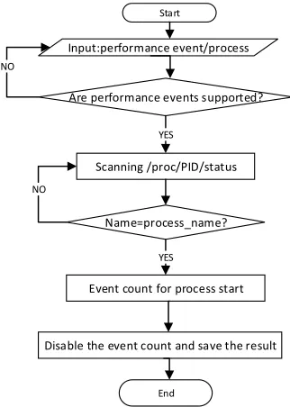 Figure 1. Flow chart of characteristics capture. 