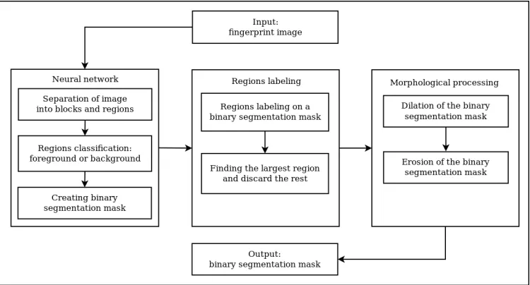 Figure 3.  