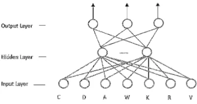 Table 1. The orthogonal code of amino acids.