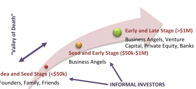 Figure 2. Financing Gap 