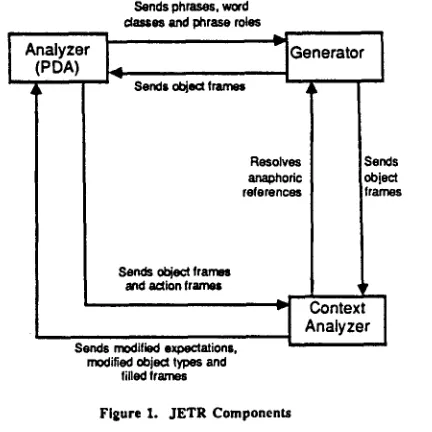 Figure 1. JETR Components 