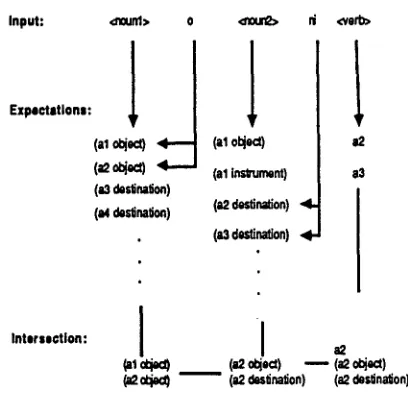 Figure 2. Expectation Refinement in the PDA 