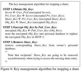 Figure 6: Key management algorithm for stopping a share  