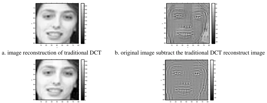 Figure 4. Different results of different methods. 