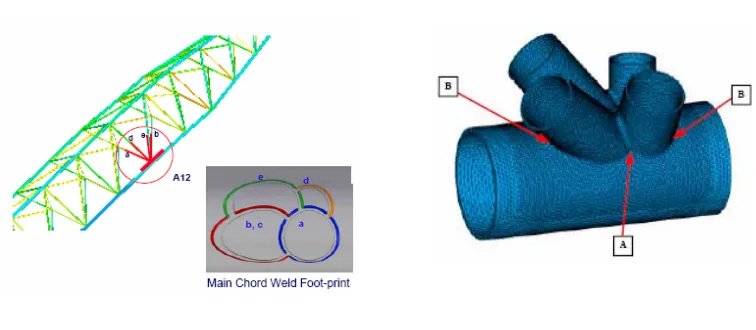 Fig. 2.2 Bucyrus Boom with cluster arrangement and weld sequence 