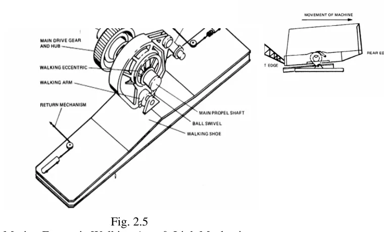 Fig. 2.5 Marion Eccentric Walking Arm & Link Mechanism 