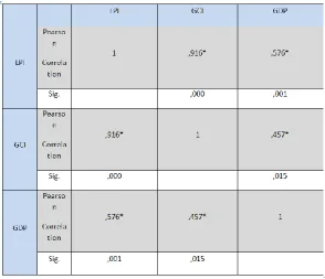 Table 3. Model summaries (EU 28)  