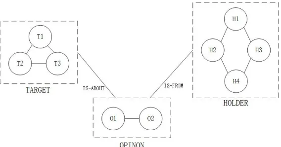 Figure 1. Relation based mutual extraction model. 
