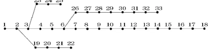 Figure 1. 33 connection diagram of node.