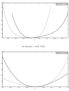 Figure 4: Loss function - Brazil - 1999M04 - 2011M12