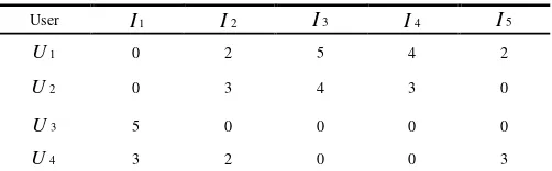 Table 1. User-rating matrix. 