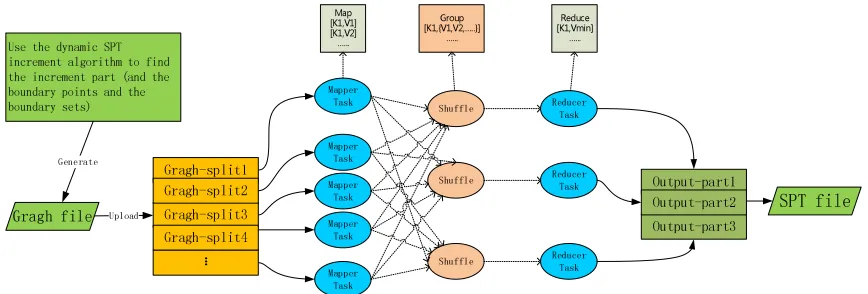 Figure 2. Boundary vertices definition.  