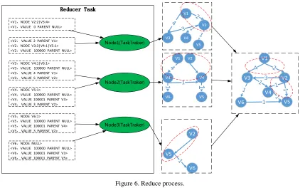 Figure 7. Shortest path tree. 