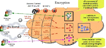 Figure 2.  