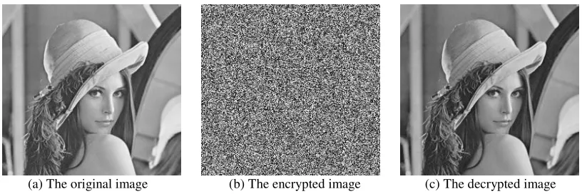 Figure 3. The original image and the encrypted image and the decrypted image. 