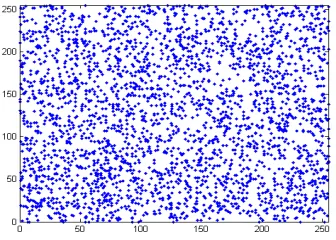 Figure 4. The gray histogram of original image.              Figure 5. The gray histogram of encrypted image