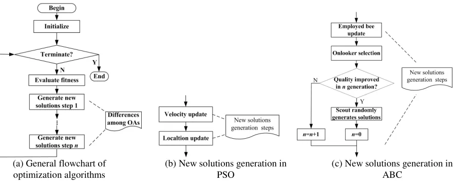 Figure 1 (b) and (c) respectively.  