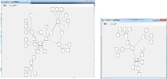 Figure 1. The interface of the prototype we built for narrowing down the search range of relevant papers