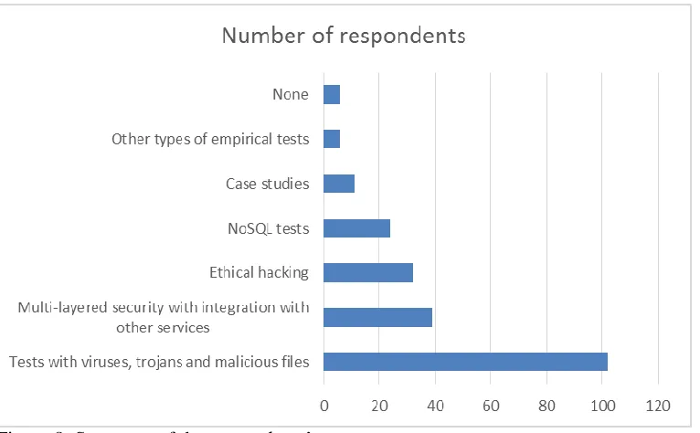 Figure 8: Summary of the respondents’ comments  