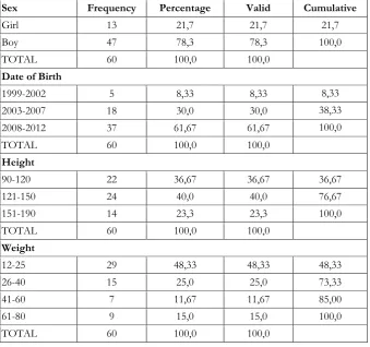 Table 1. Distribution of Demographic Values regarding the Children with Autism 