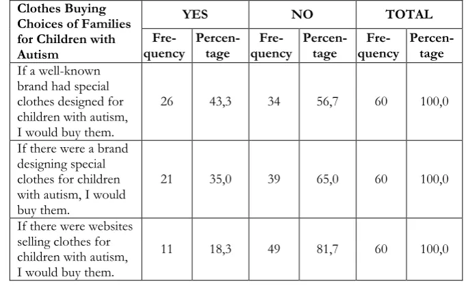 Table 2. Distribution of  Values regarding Duration of  
