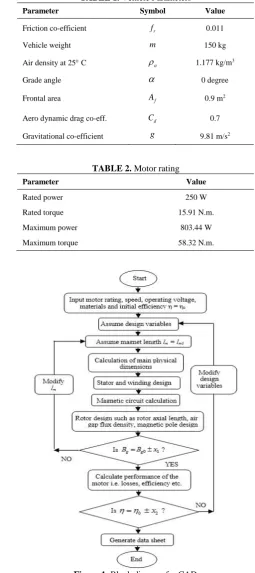 TABLE 1. Vehicle Parameters
