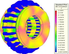Figure 5.  3-D flux density distribution of the CAD based AFPMBLDC motor  